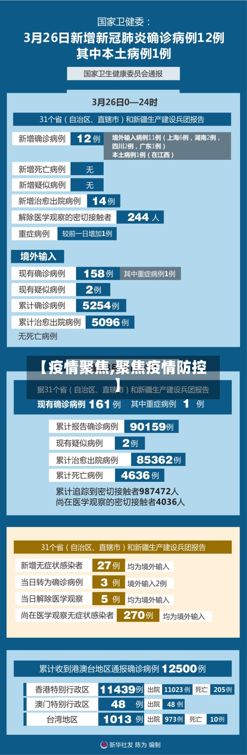 【疫情聚焦,聚焦疫情防控】