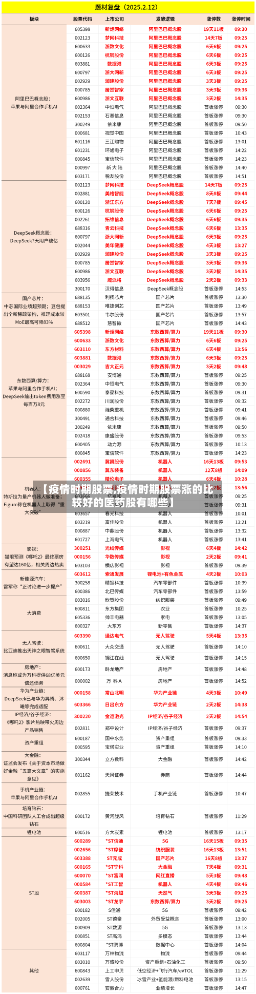 【疫情时期股票,疫情时期股票涨的比较好的医药股有哪些】