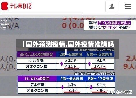 【国外预测疫情,国外疫情准确吗】
