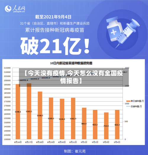 【今天没有疫情,今天怎么没有全国疫情报告】