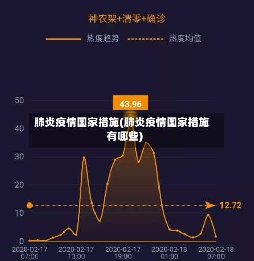肺炎疫情国家措施(肺炎疫情国家措施有哪些)