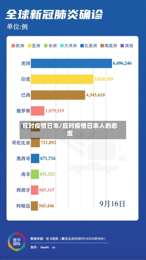 应对疫情日本/应对疫情日本人的态度