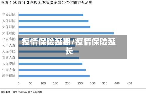 疫情保险延期/疫情保险延长