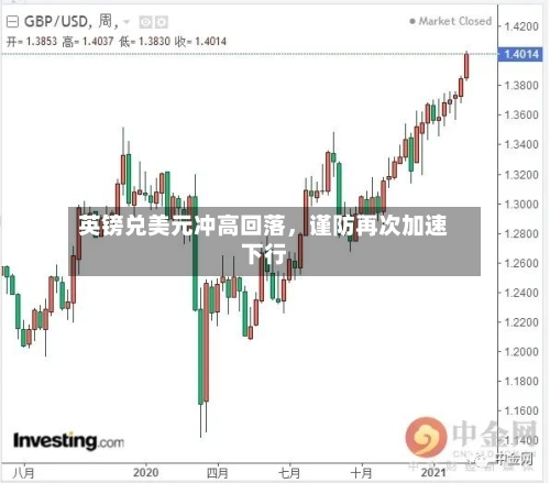 英镑兑美元冲高回落，谨防再次加速下行