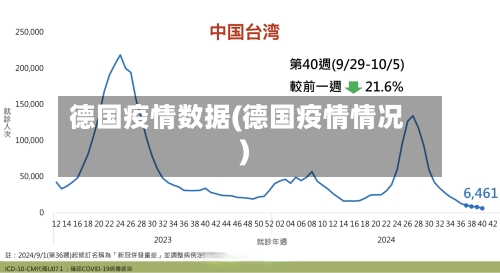 德国疫情数据(德国疫情情况)