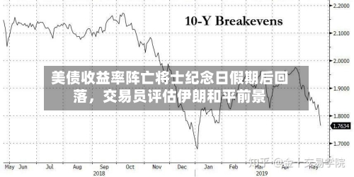 美债收益率阵亡将士纪念日假期后回落，交易员评估伊朗和平前景