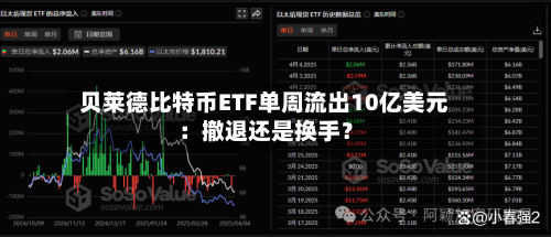 贝莱德比特币ETF单周流出10亿美元：撤退还是换手？