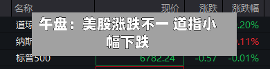 午盘：美股涨跌不一 道指小幅下跌