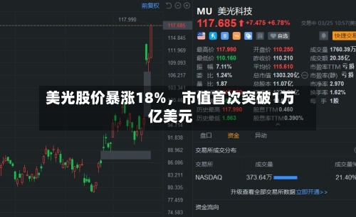 美光股价暴涨18%，市值首次突破1万亿美元