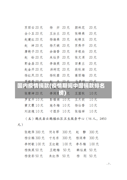 国内疫情捐款(疫情期间中国捐款排名榜)