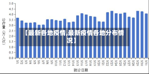 【最新各地疫情,最新疫情各地分布情况】