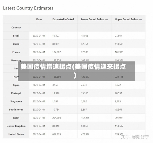 美国疫情增速拐点(美国疫情迎来拐点)