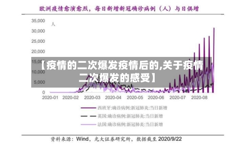 【疫情的二次爆发疫情后的,关于疫情二次爆发的感受】