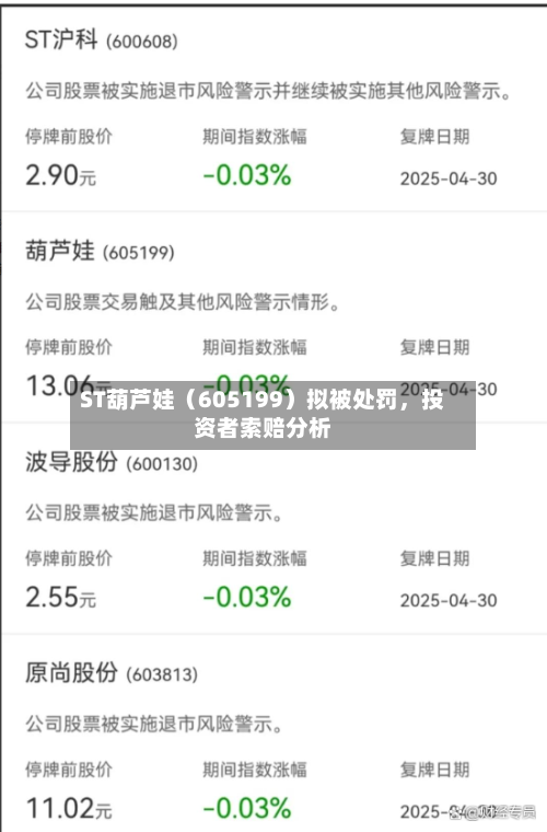 ST葫芦娃（605199）拟被处罚，投资者索赔分析