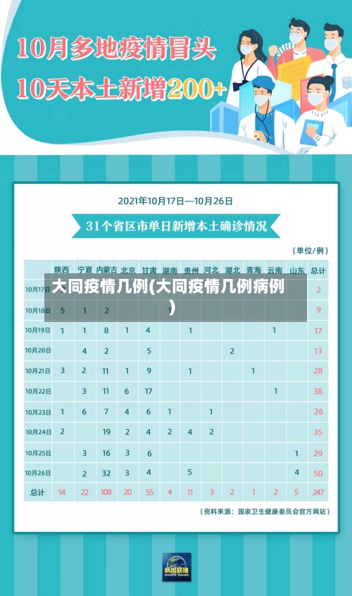 大同疫情几例(大同疫情几例病例)