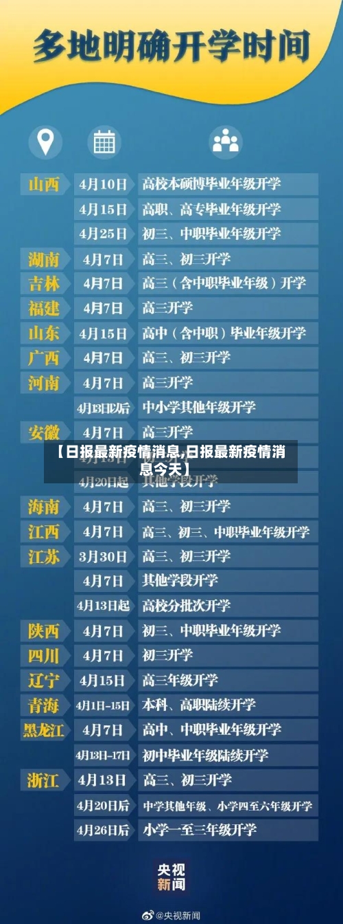 【日报最新疫情消息,日报最新疫情消息今天】