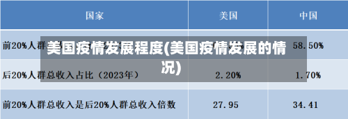 美国疫情发展程度(美国疫情发展的情况)