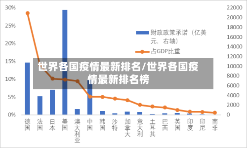 世界各国疫情最新排名/世界各国疫情最新排名榜