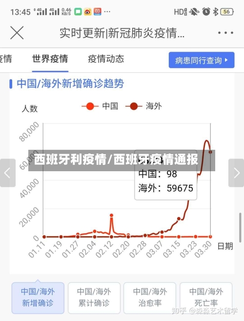 西班牙利疫情/西班牙疫情通报