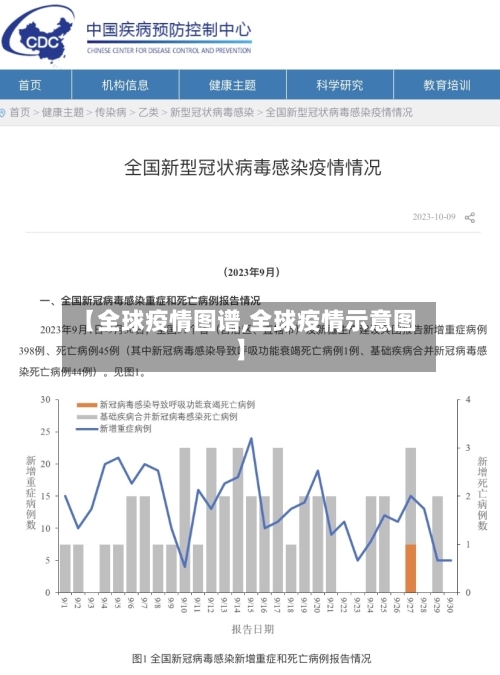 【全球疫情图谱,全球疫情示意图】