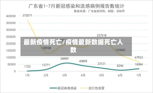 最新疫情死亡/疫情最新数据死亡人数