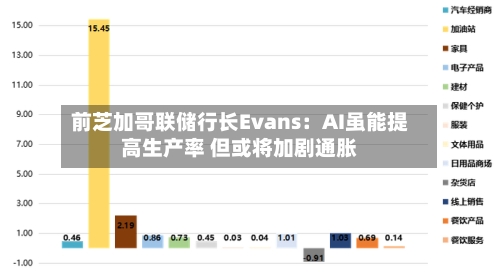 前芝加哥联储行长Evans：AI虽能提高生产率 但或将加剧通胀