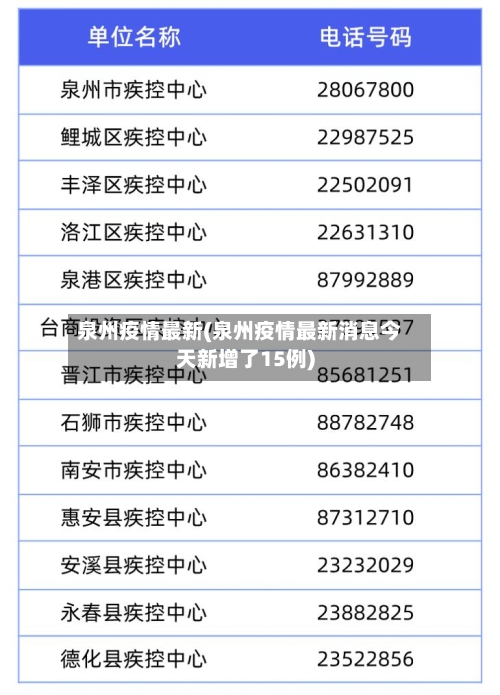 泉州疫情最新(泉州疫情最新消息今天新增了15例)