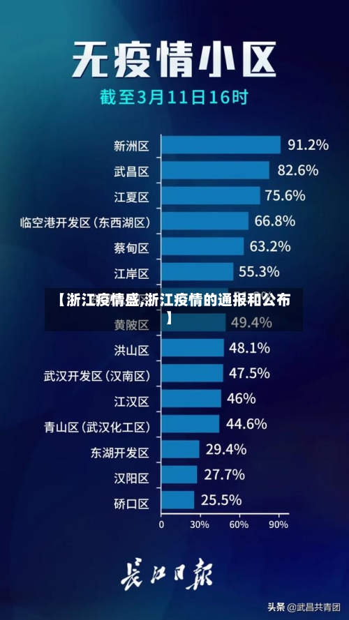 【浙江疫情盛,浙江疫情的通报和公布】