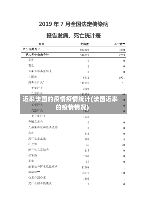 近来法国的疫情疫情统计(法国近来的疫情情况)