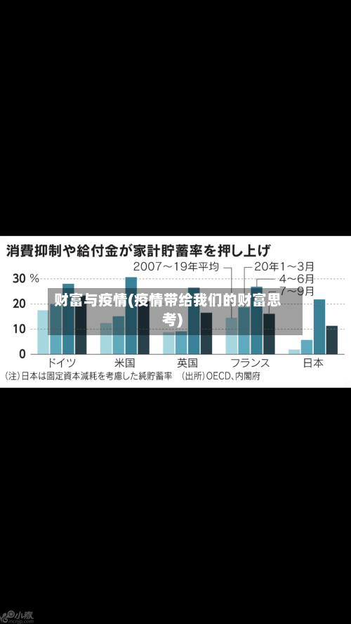 财富与疫情(疫情带给我们的财富思考)