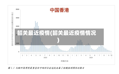 韶关最近疫情(韶关最近疫情情况)