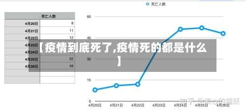 【疫情到底死了,疫情死的都是什么】