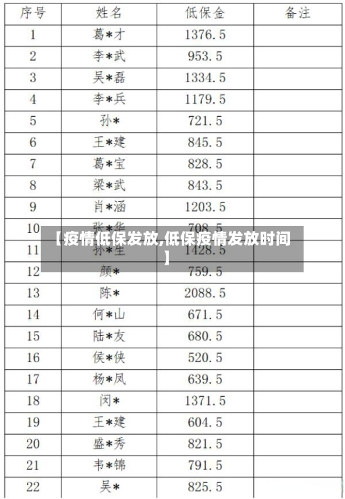 【疫情低保发放,低保疫情发放时间】