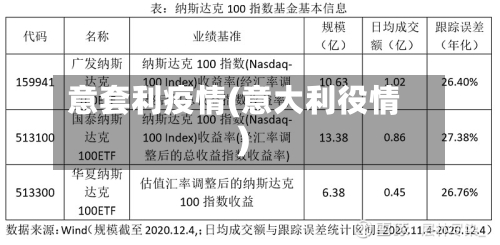 意套利疫情(意大利役情)