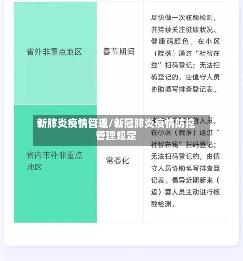 新肺炎疫情管理/新冠肺炎疫情防控管理规定