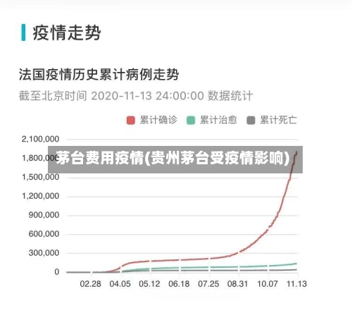 茅台费用疫情(贵州茅台受疫情影响)
