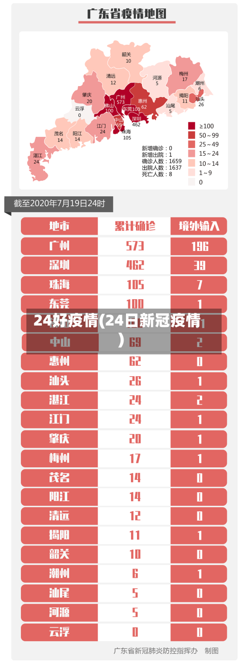 24好疫情(24日新冠疫情)