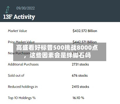高盛看好标普500挑战8000点，这些因素会是绊脚石吗