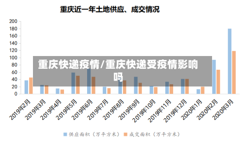 重庆快递疫情/重庆快递受疫情影响吗