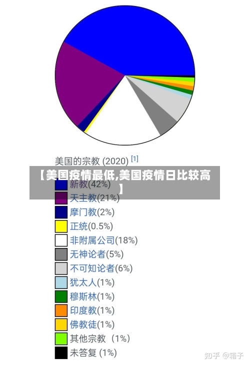 【美国疫情最低,美国疫情日比较高】