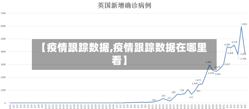 【疫情跟踪数据,疫情跟踪数据在哪里看】