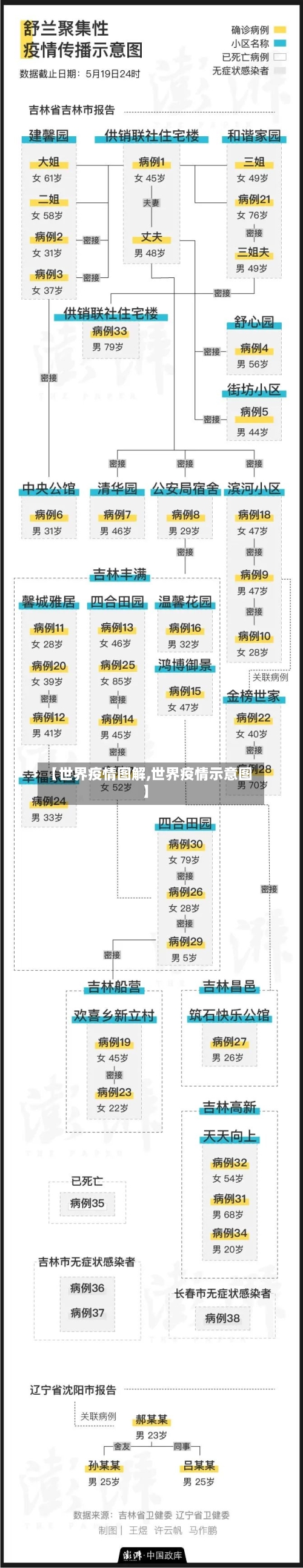 【世界疫情图解,世界疫情示意图】