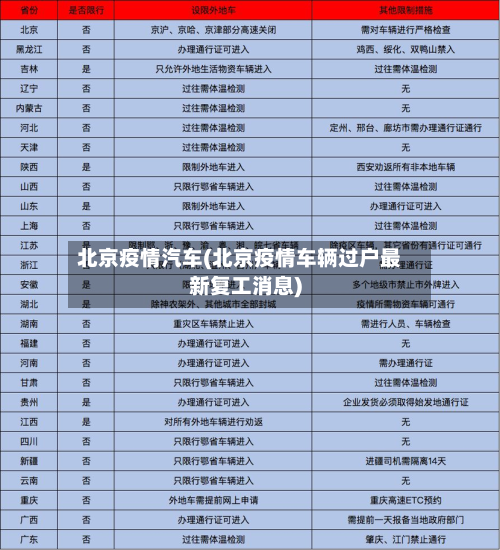 北京疫情汽车(北京疫情车辆过户最新复工消息)