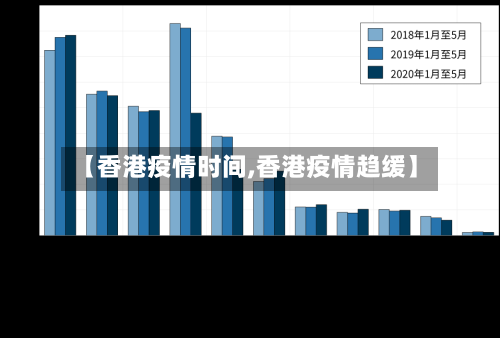 【香港疫情时间,香港疫情趋缓】