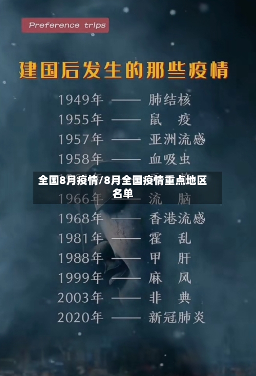 全国8月疫情/8月全国疫情重点地区名单