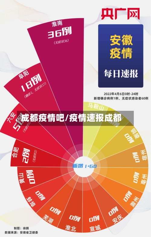 成都疫情吧/疫情速报成都