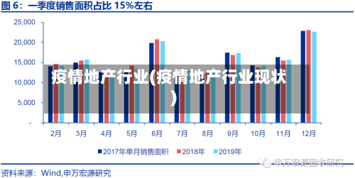 疫情地产行业(疫情地产行业现状)