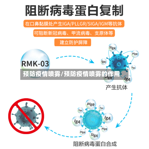 预防疫情喷雾/预防疫情喷雾的作用