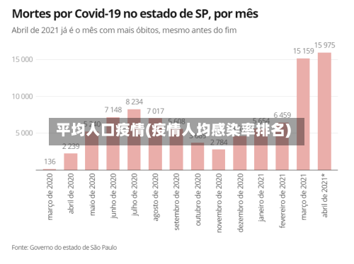 平均人口疫情(疫情人均感染率排名)