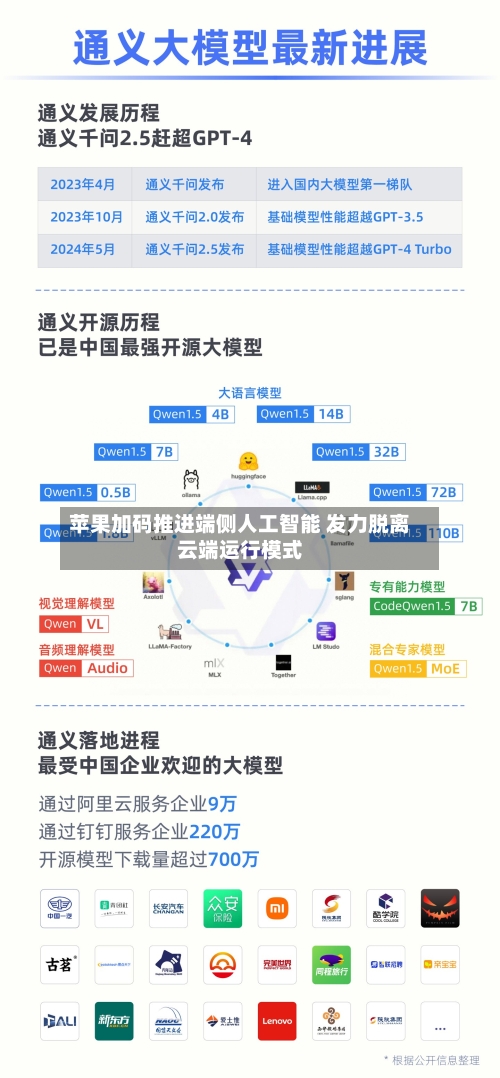 苹果加码推进端侧人工智能 发力脱离云端运行模式